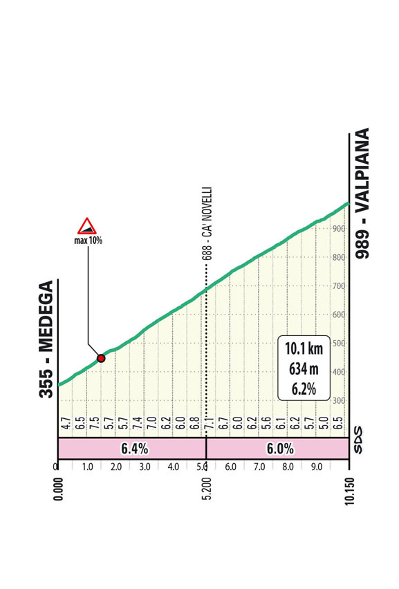 Valpiana