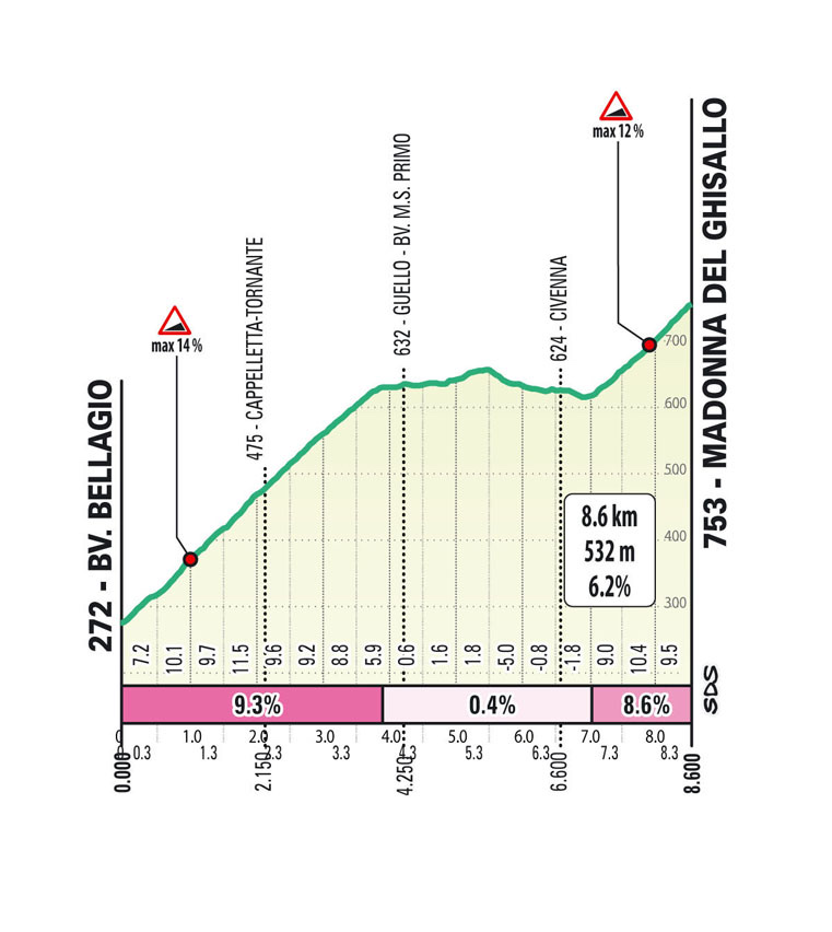 Madonna del Ghisallo