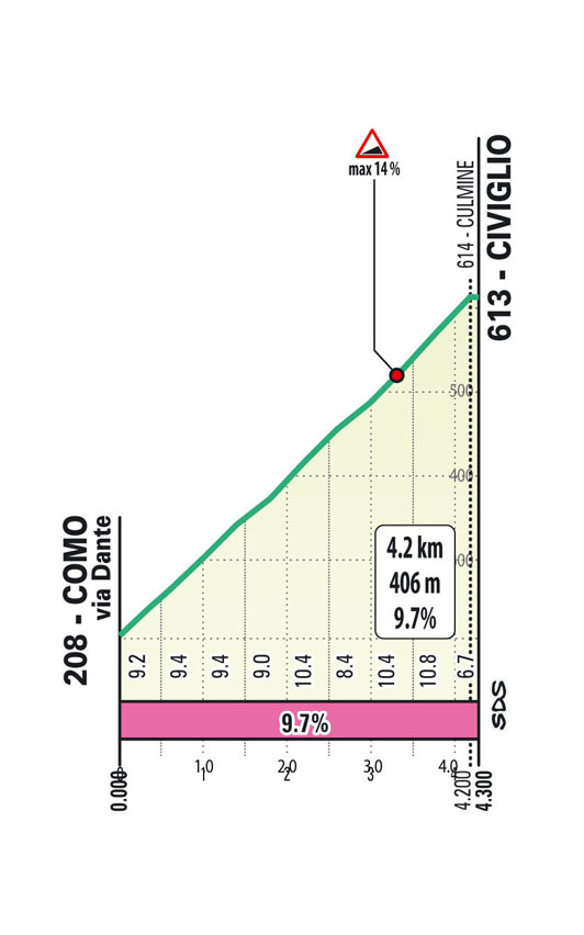 Civiglio
