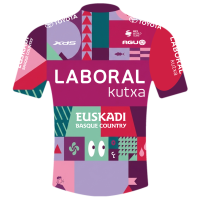 Laboral Kutxa - Fundacion Euskadi